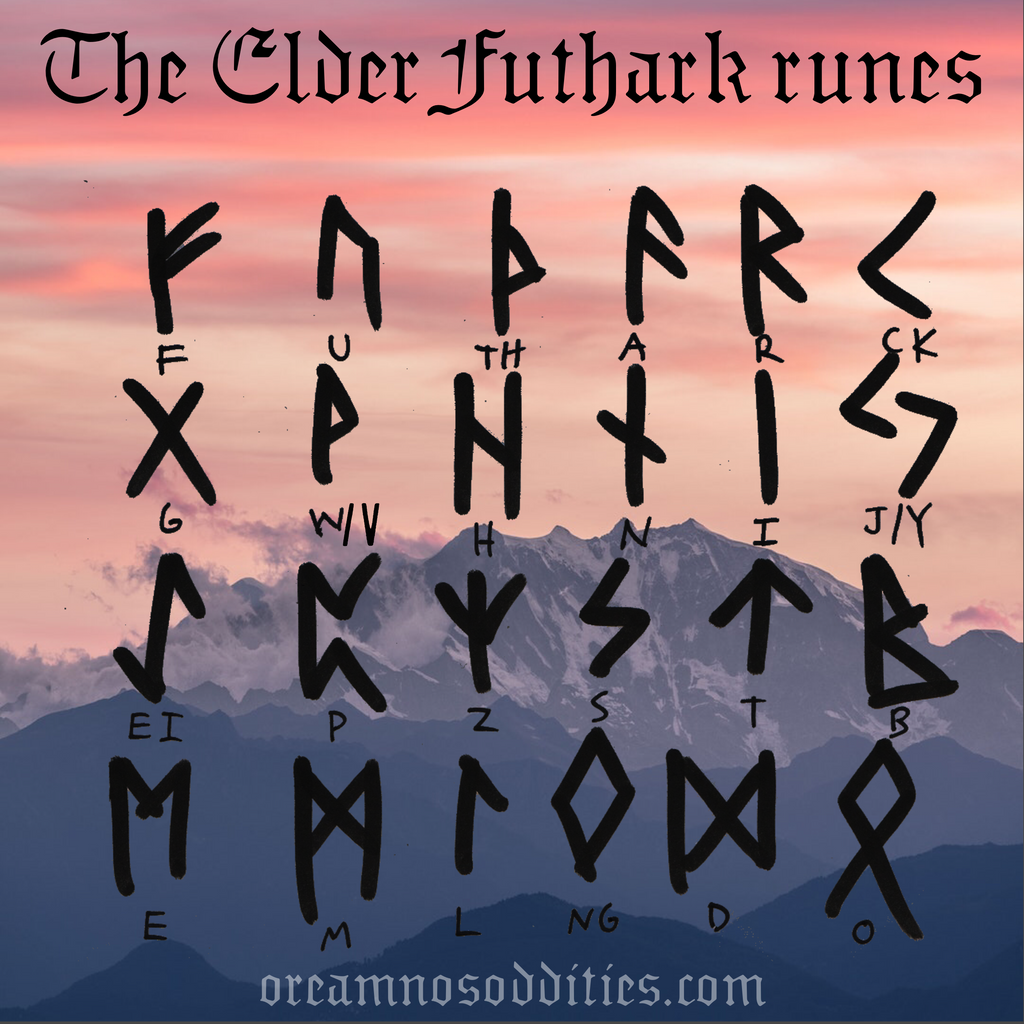 Rune meanings - The Elder Futhark
